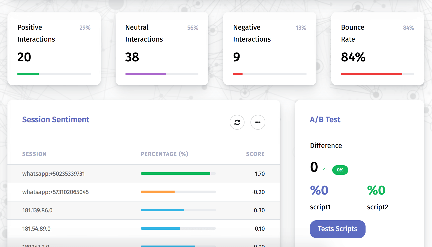 Chatbot metrics